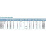 Насос фекальный LEO 65WQ15-15-1.5 (380В, 1.5 кВт, 35 м3/ч, H-20 м, d патр. 65 мм, до 20%, до 25 мм) L5789