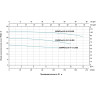 Насос LEO 32SWPM3.6-30-2.2L/QG L7562